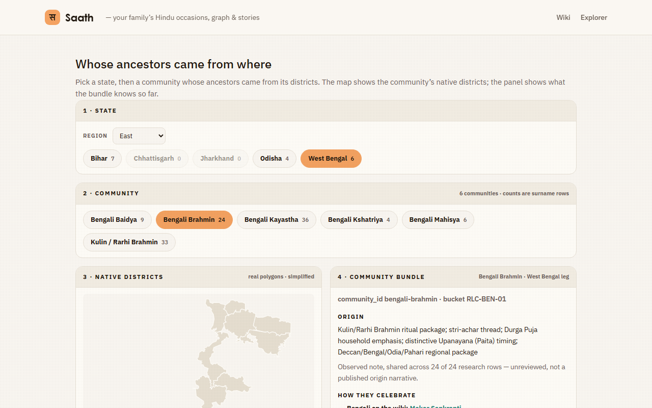 The community explorer showing Bengali native districts